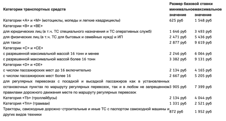 Осаго вред здоровью таблица